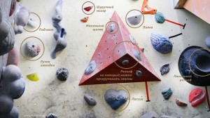 Скалолазные термины